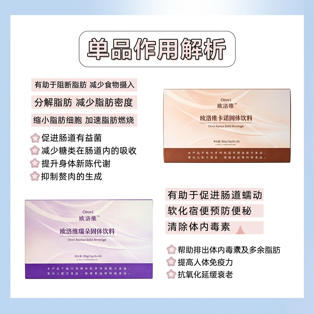 瑞朵与卡诺双品搭配说明图：两者的定位与顺序
